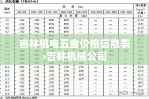吉林机电五金价格信息表›吉林机械公司