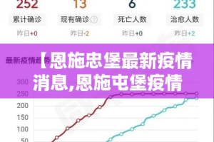 【恩施忠堡最新疫情消息,恩施屯堡疫情】