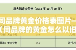 同品牌黄金价格表图片—（同品牌的黄金怎么以旧换新）