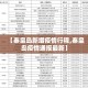 科普一下“炸 金花房卡模式代理”获取房卡教程-哔哩哔哩