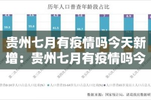 贵州七月有疫情吗今天新增：贵州七月有疫情吗今天新增病例