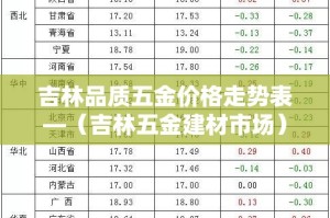 吉林品质五金价格走势表—（吉林五金建材市场）