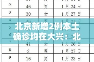 北京新增2例本土确诊均在大兴：北京新增2例本地确诊 在大兴
