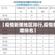 【疫情新增地区排行,疫情新增排名】