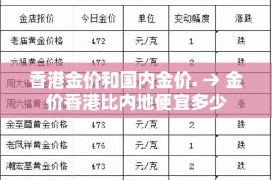 香港金价和国内金价. → 金价香港比内地便宜多少