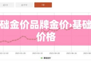 基础金价品牌金价›基础金价格