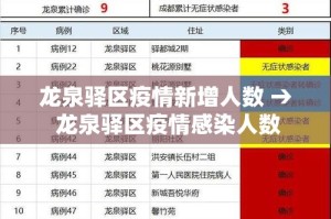 龙泉驿区疫情新增人数 → 龙泉驿区疫情感染人数