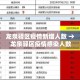 龙泉驿区疫情新增人数 → 龙泉驿区疫情感染人数