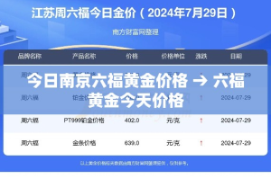 今日南京六福黄金价格 → 六福黄金今天价格
