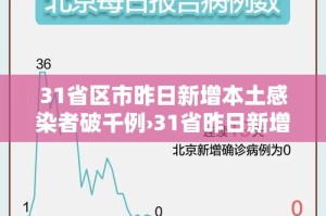 31省区市昨日新增本土感染者破千例›31省昨日新增本土确诊29例