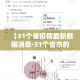 【31个省疫情最新数据消息·31个省市的疫情情况】