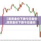 【现货金价下跌今日金价,现货金价下跌今日金价上涨】