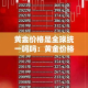 铜仁限行调整：铜仁限行调整了吗
