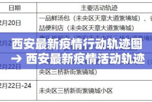 西安最新疫情行动轨迹图 → 西安最新疫情活动轨迹