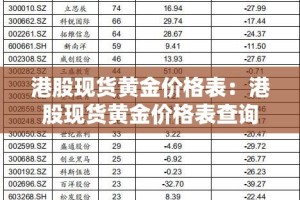 港股现货黄金价格表：港股现货黄金价格表查询