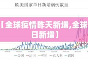 【全球疫情昨天新增,全球昨日新增】