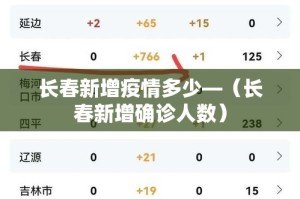 长春新增疫情多少—（长春新增确诊人数）
