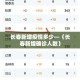 长春新增疫情多少—（长春新增确诊人数）