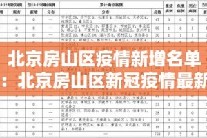 北京房山区疫情新增名单：北京房山区新冠疫情最新消息
