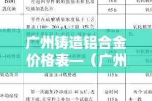 广州铸造铝合金价格表—（广州铸造铝合金价格表图片）