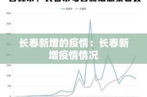 长春新增的疫情：长春新增疫情情况