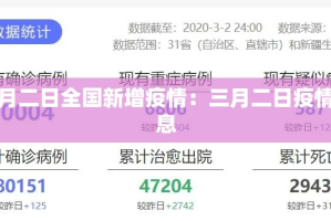 三月二日全国新增疫情：三月二日疫情信息