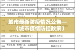 城市最新防疫情况公告—（城市疫情防控政策）