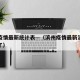 滨州疫情最新统计表—（滨州疫情最新消息多少例了）