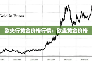 欧央行黄金价格行情：欧盘黄金价格