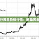 欧央行黄金价格行情：欧盘黄金价格