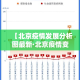 【北京疫情发展分析图最新·北京疫情变化曲线图】