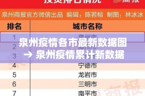 泉州疫情各市最新数据图 → 泉州疫情累计新数据