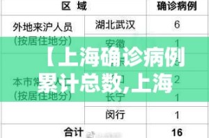 【上海确诊病例累计总数,上海确诊数据】