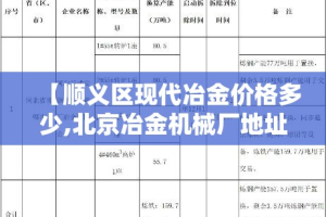 【顺义区现代冶金价格多少,北京冶金机械厂地址】