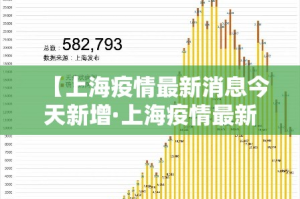 【上海疫情最新消息今天新增·上海疫情最新病例情况】
