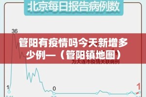 管阳有疫情吗今天新增多少例—（管阳镇地图）