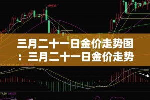 三月二十一日金价走势图：三月二十一日金价走势图分析