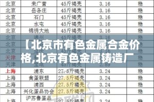 【北京市有色金属合金价格,北京有色金属铸造厂】