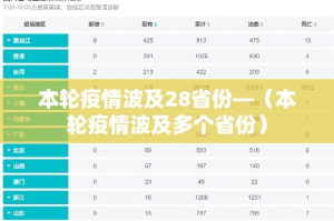 本轮疫情波及28省份—（本轮疫情波及多个省份）