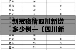 新冠疫情四川新增多少例—（四川新增病例多少）