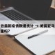 亚马逊最新疫情数据统计 → 美国亚马逊疫情严重吗?