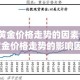 【黄金价格走势的因素分析,黄金价格走势的影响因素】