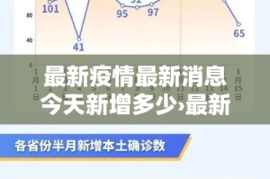 最新疫情最新消息今天新增多少›最新疫情最新通报今天情况