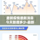 最新疫情最新消息今天新增多少›最新疫情最新通报今天情况