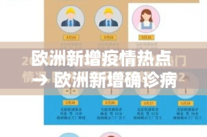 欧洲新增疫情热点 → 欧洲新增确诊病例