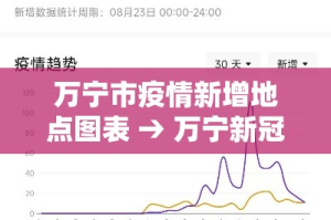 万宁市疫情新增地点图表 → 万宁新冠疫情最新消息