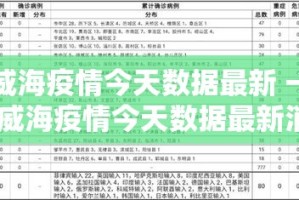 西北五省最新疫情通报›西北三省疫情