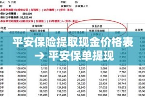 平安保险提取现金价格表 → 平安保单提现