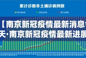 【南京新冠疫情最新消息今天·南京新冠疫情最新进展】