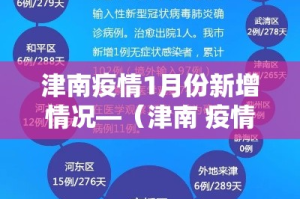 津南疫情1月份新增情况—（津南 疫情）